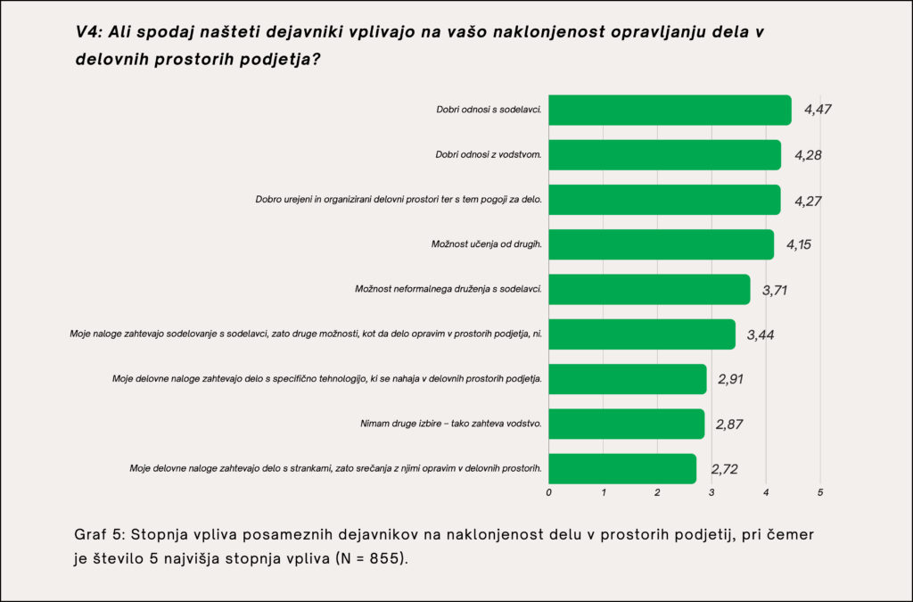 Graf: Dejavniki naklonjenosti delu v pisarnah